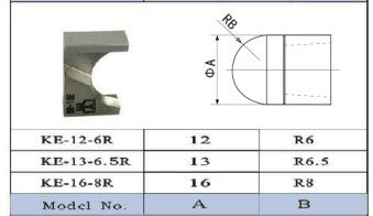 KE-12-6R/KE-13-6.5R/KE-16-8R Snijdersblad voor de Enige Opgeruimde Pneumatische Uiteindeopmaker